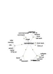 Thesaurus
