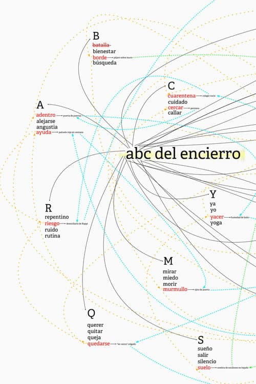 ABC del encierro